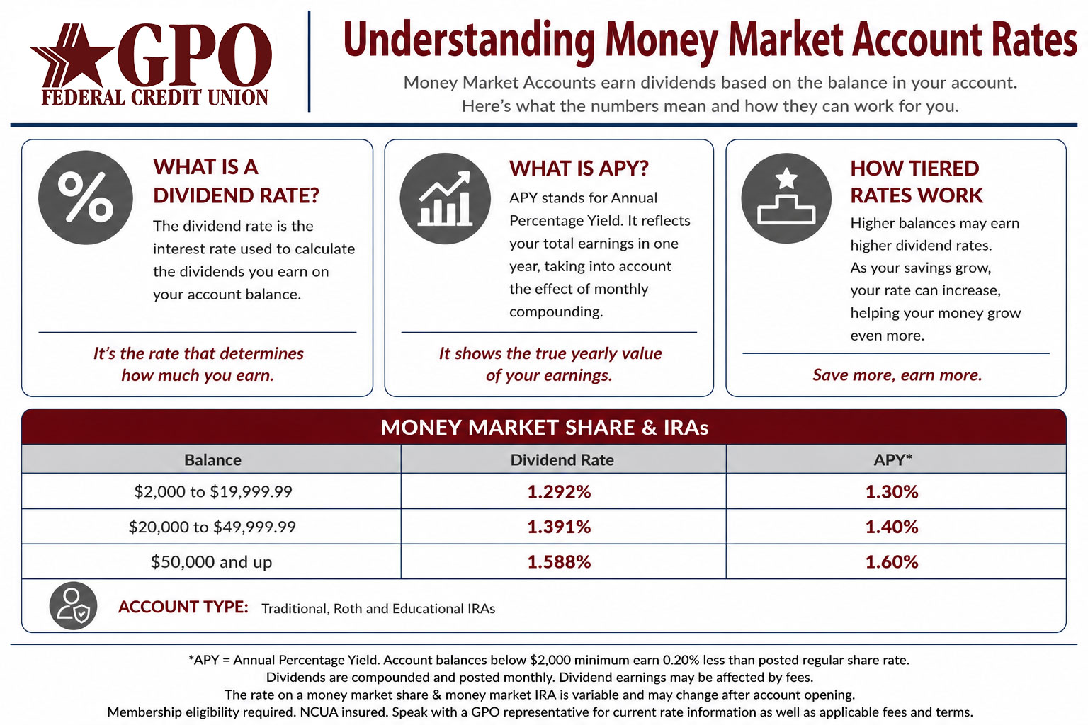 GPO Money Market Account